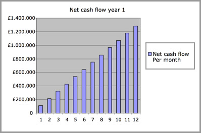 CarOwnership - Saving Table - Employee Car Ownership Scheme